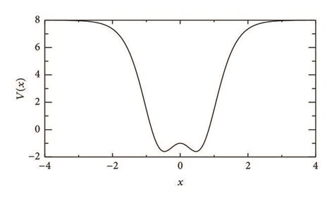 Scattering Potentials For The Quantum Fluctuations In The ϕ6 Model A