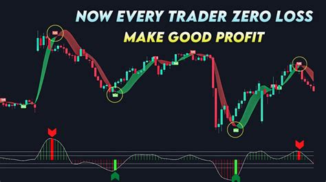 Zero Loss Make Good Profit Hull Moving Average Trading Strategy