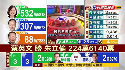 臺灣総統選挙 民進党の勝利 平成・美しい日本を護る会ブログ 【やむやま】