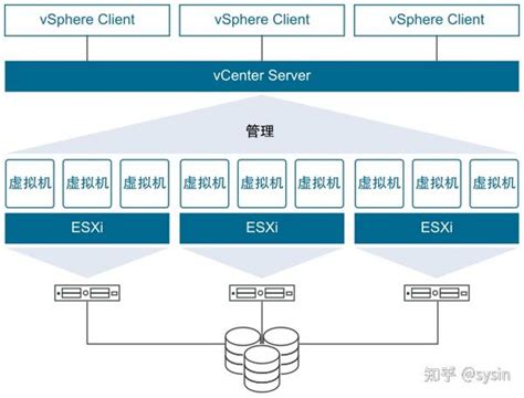 Vmware Vsphere Update P