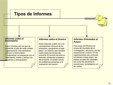 1 Tipos De Informes