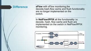 Netflow Protocol Ppt