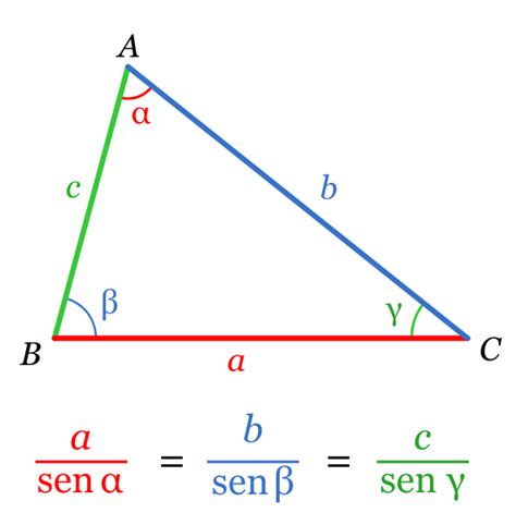 M´impiccio di scienza : TEOREMA DEL SENO Y TEOREMA DEL COSENO ...