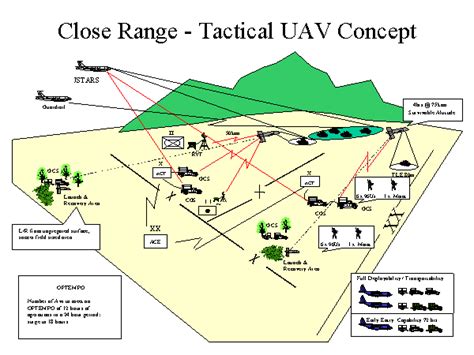 Close Range Tactical Uav Concept