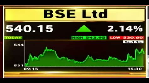 Bse Ltd Lastest News Bse Ltd Share Analysis Youtube