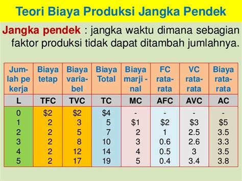 Materi 9 Teori Biaya Produksi