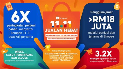 Shopee Catat Peningkatan 6 Kali Ganda Jualan Semasa Jualan Besar 1111