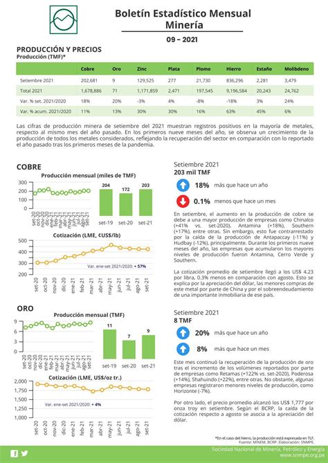 Bolet N Estad Stico Mensual Minero Setiembre By Sociedad