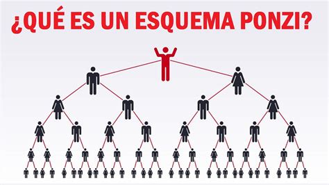 Esquema Ponzi Explicación fácil y cómo reconocerlos YouTube