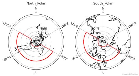 Python绘图 在极地投影下添加扇形框 Csdn博客