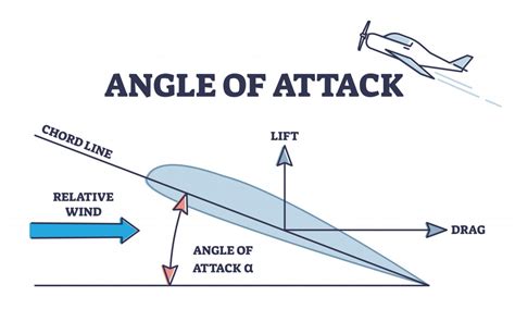 How Can Some Planes Even After Engine Failure