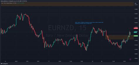 Fx Eurnzd Chart Image By Ratbu Tradingview