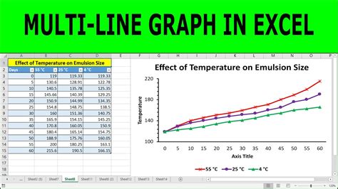 Plot Multiple Lines In Excel How To Create A Line Graph In Excel With Multiple Lines Youtube