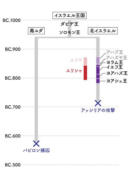 聖書に出てくる【預言者】を紹介！ 預言者エリシャとその奇跡