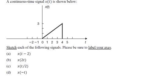 Solved A Continuous Time Signal X T Is Shown Below X T 3 Chegg