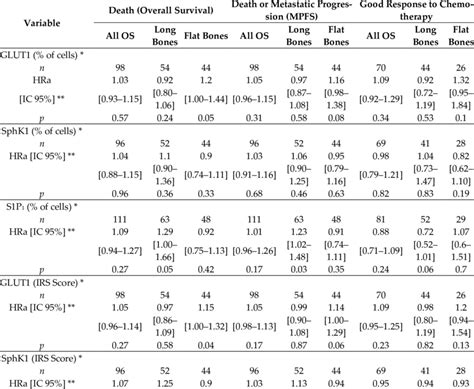 Age Adjusted Multivariate Analyses Download Scientific Diagram