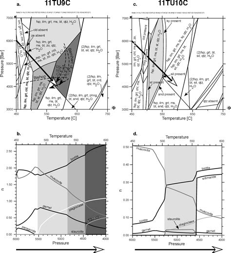 Figure 2.10 from The role of the Picuris orogeny in the tectonic evolution of Proterozoic North ...