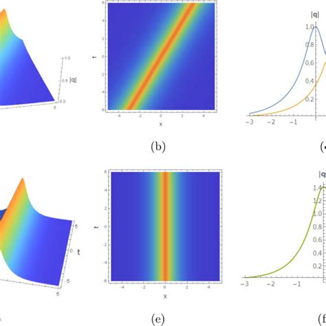 One Soliton Solutions A Travelling One Soliton Solution Of