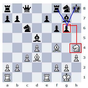 Chess Fork ~ Chess Tips & Tricks