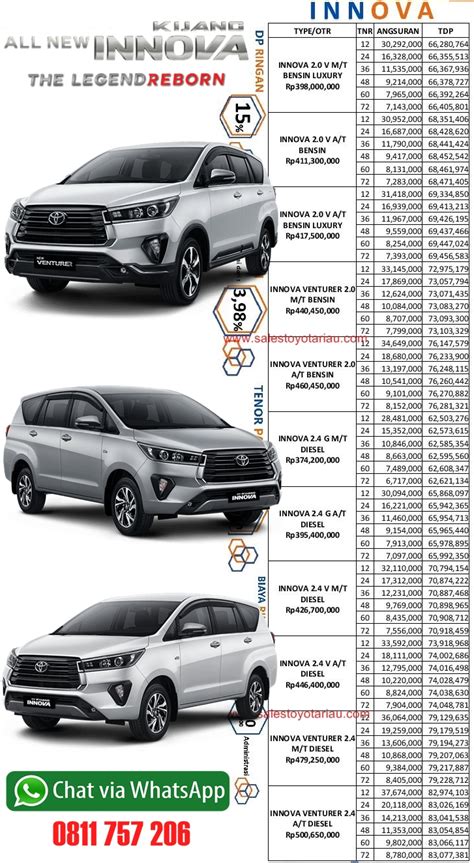 Harga Innova Pengepul Mobil