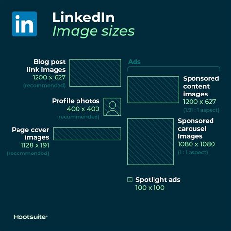 Social Media Image Sizes For All Networks December Amplitude