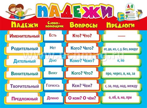 Плакат "Падежи" – купить по цене: 40 руб. в интернет-магазине УчМаг