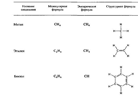 Химические формулы.
