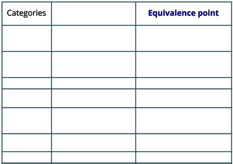 Endpoint vs. Equivalence point: What’s the Main Difference?