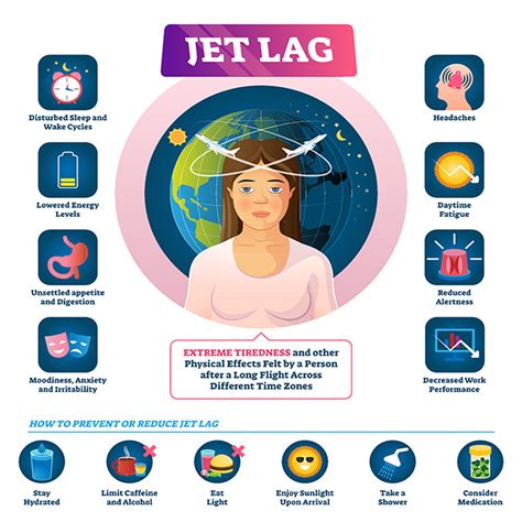 What Exactly Is Being Jet Lagged And Can We Overcome It