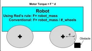 Selecting And Sizing Your Motor And Gear Boxes Robots For Roboticists