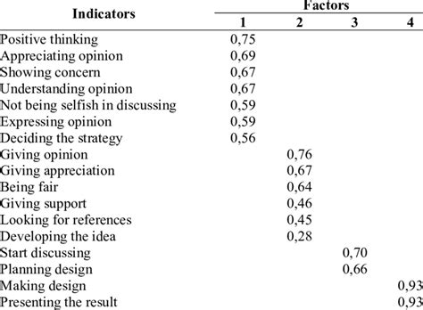 Results Of The Load Factor On Human Literacy Download Scientific Diagram