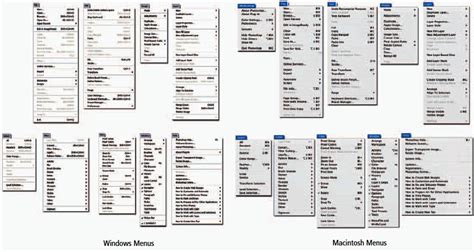 Here Are All Of The Menu Bars Drop Down Menus For Both The Pc And The