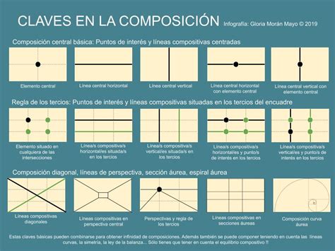 Gloria Mor N Mayo Espacio Did Ctico Claves En La Composici N