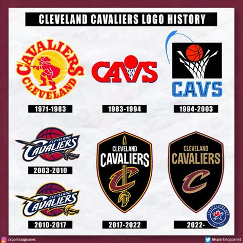 Gold Is Back Cleveland Cavaliers Unveil New Logos Old Colours