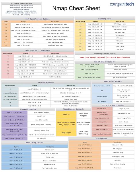 Nmap Options Hot Sex Picture