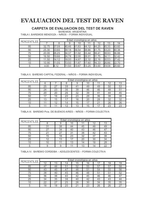 Evaluacion Del Test De Raven