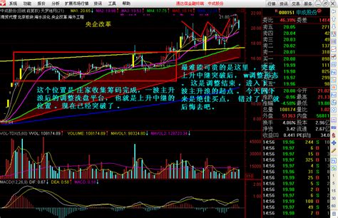 牛股走势图大牛股月线典图形牛股第13页大山谷图库