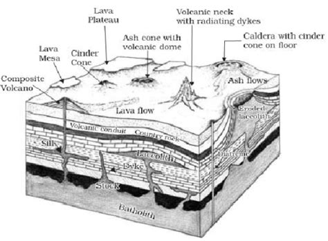 Intrusive Volcanic Landforms Insightsias