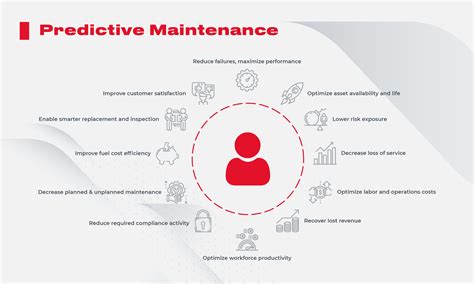 Revolutionary Predictive Maintenance Key Ways It S Transforming