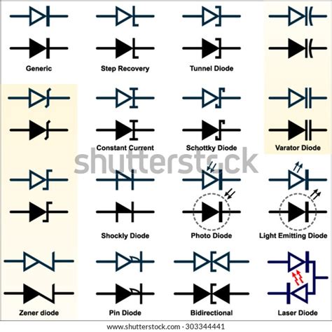 Electrical Symbols In Pdf Symbols Of Diodes Atelier Yuwa Ciao Jp