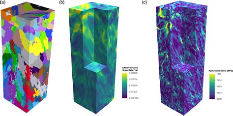 Exaam Metal Additive Manufacturing Simulation At The Fidelity Of The