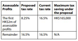 Reanda International News Hong Kong The New Two Tier Profits Tax