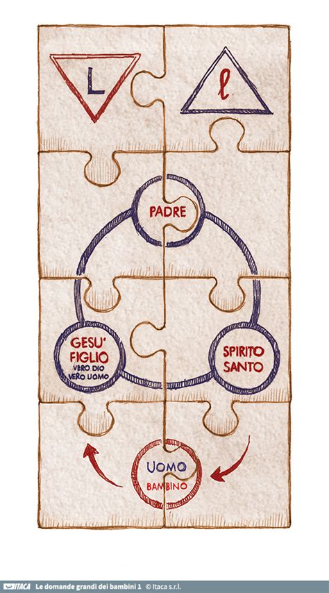 Immagini Del Primo Volume Le Domande Grandi Dei Bambini