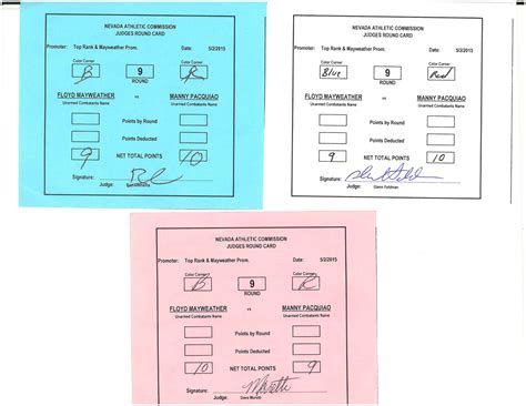 Commission corrects error on Mayweather vs Pacquiao scorecard