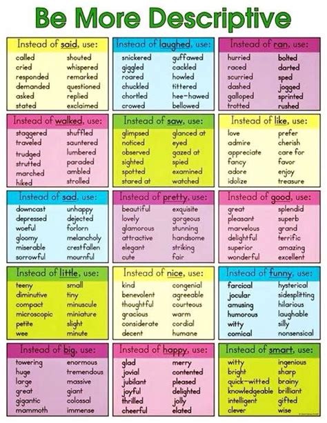 Inglés Teaching Writing Writing Words Writing Posters