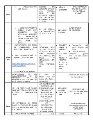 Plan De Clase Tit Castellano La Entrevista Norha E Bernal Pdf