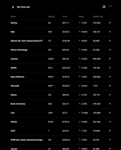 How I Made 40k Trading Options On Robinhood 2024 The Finance Dream