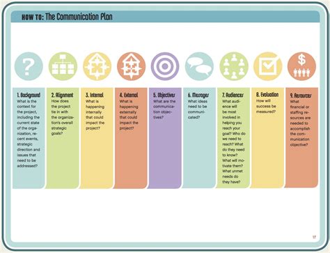 Mastering a Communication Plan To Get a Client's OK - HOW Design