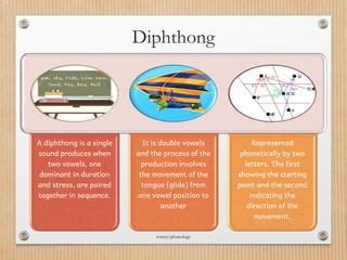 English Diphthong | PPT