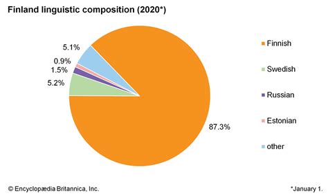 Finland People Britannica